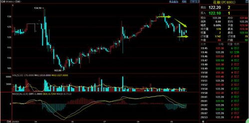 歡迎訪問渤海商品交易所網站!